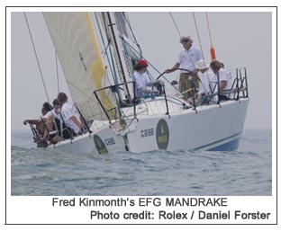 Fred Kinmonth's EFG MANDRAKE , Photo credit: Rolex / Daniel Forster