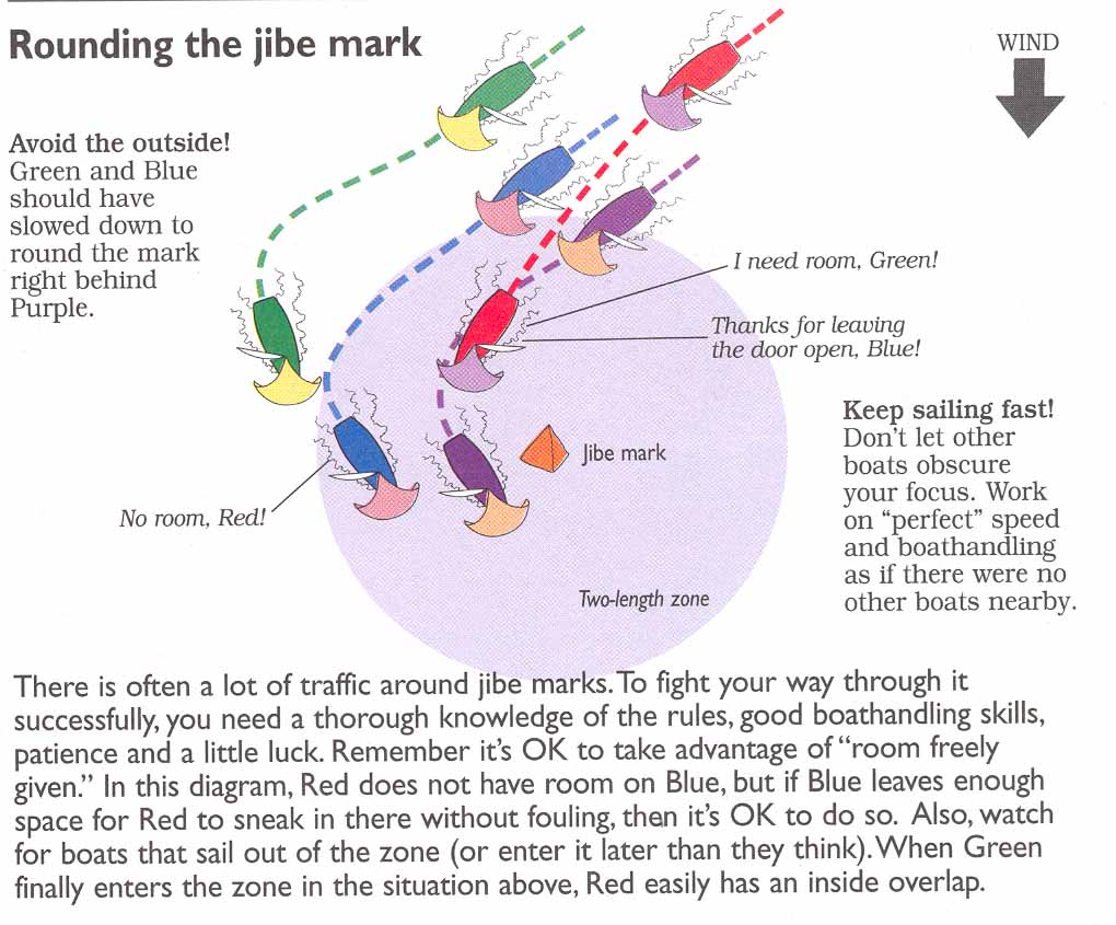 Stay in Control at the Jibe Marks by David Dellenbaugh