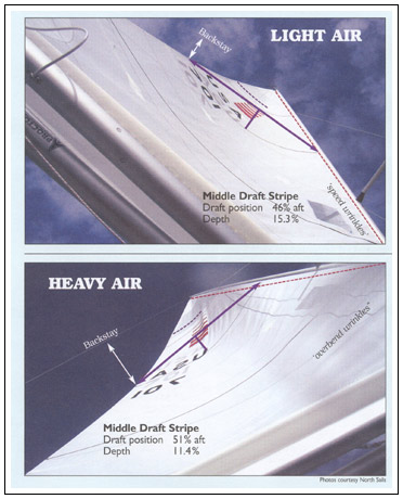 Sail Trim Chart