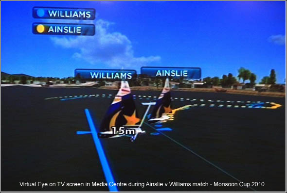 Virtual Eye on TV screen in Media Centre during Ainslie v Williams match - Monsoon Cup 2010