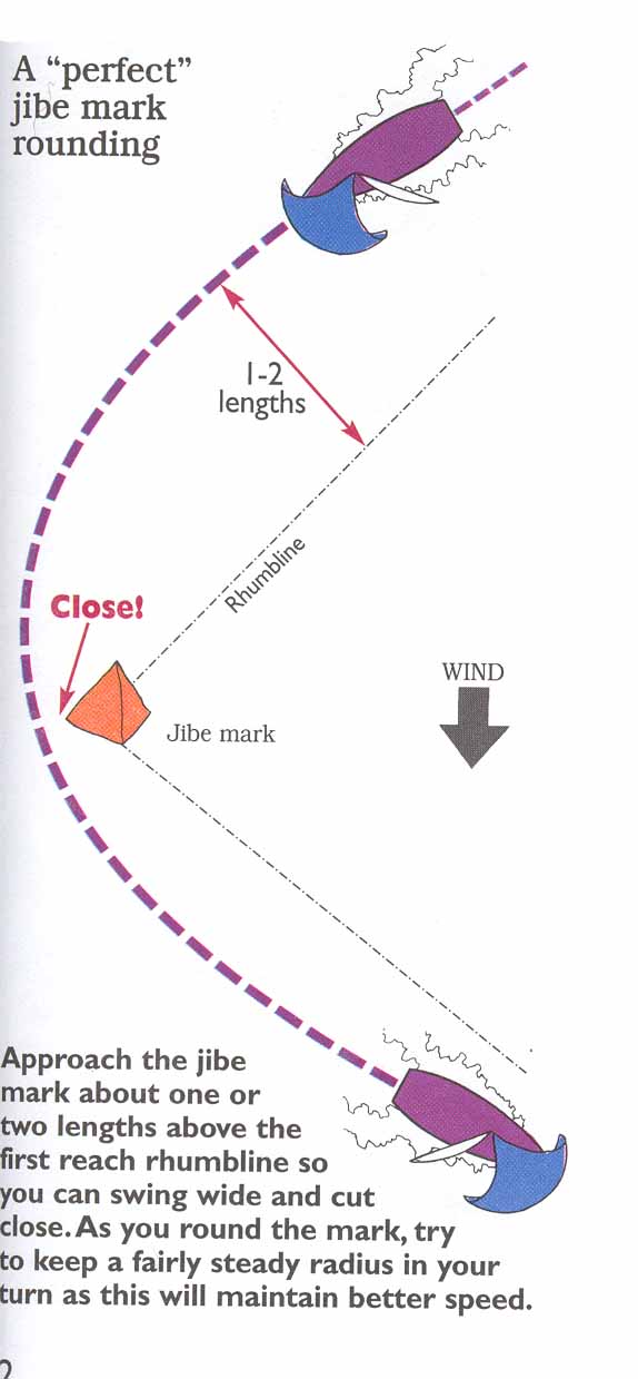Execute a “Perfect” Rounding by Dave Dellenbaugh