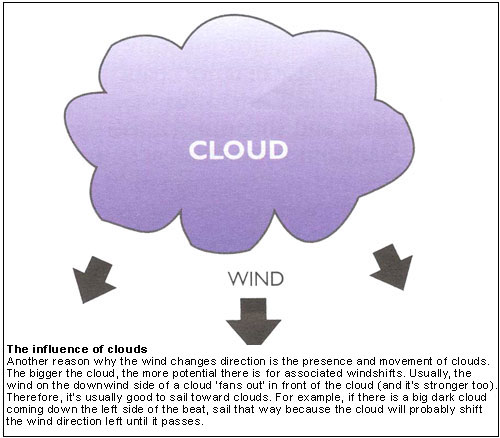 Another reason why the wind changes direction is the presence and movement of clouds. The bigger the cloud, the more potential there is for associated windshifts. Usually, the wind on the downwind side of a cloud ‘fans out’ in front of the cloud (and it’s stronger too). Therefore, it’s usually good to sail toward clouds. For example, if there is a big dark cloud coming down the left side of the beat, sail that way because the cloud will probably shift the wind direction left until it passes.
