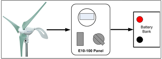 e10-100 Control Panel