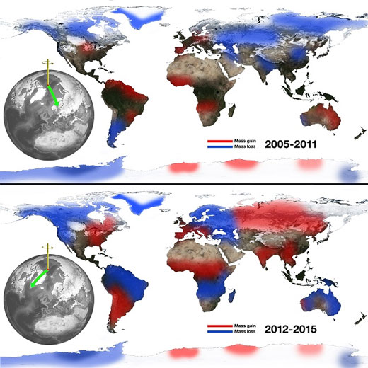 The relationship between continental water mass and the east-west wobble in Earth's spin axis. Losses of water from Eurasia correspond to eastward swings in the general direction of the spin axis (top), and Eurasian gains push the spin axis westward (bottom). Credit: NASA/JPL-Caltech