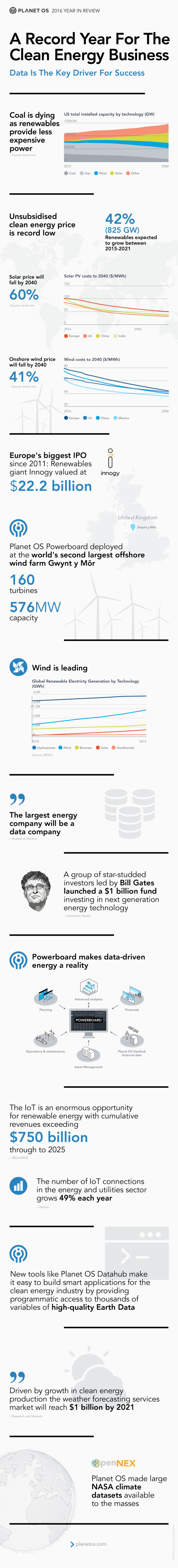 Infographics 2016 Clean Energy Business