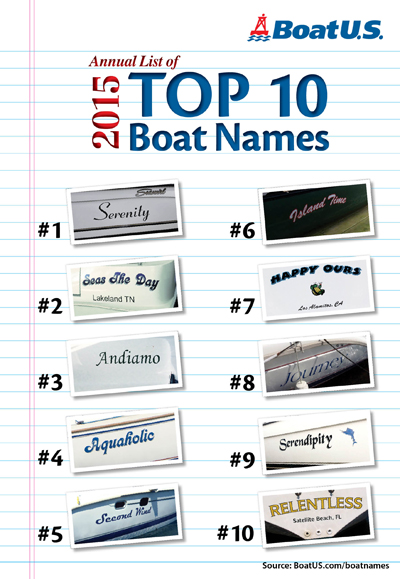 The Top Ten Boat Names for 2015 from Boat Owners Association of The United States (BoatUS)