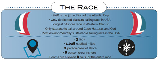 Atlantic Cup 2016 : Race