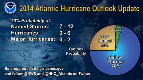 NOAA - Atlantic Hurricane Outlook Update