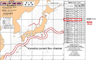 Ocean Research Project