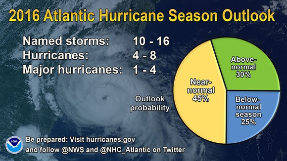 2016 Atlantic Hurricane Season Outlook